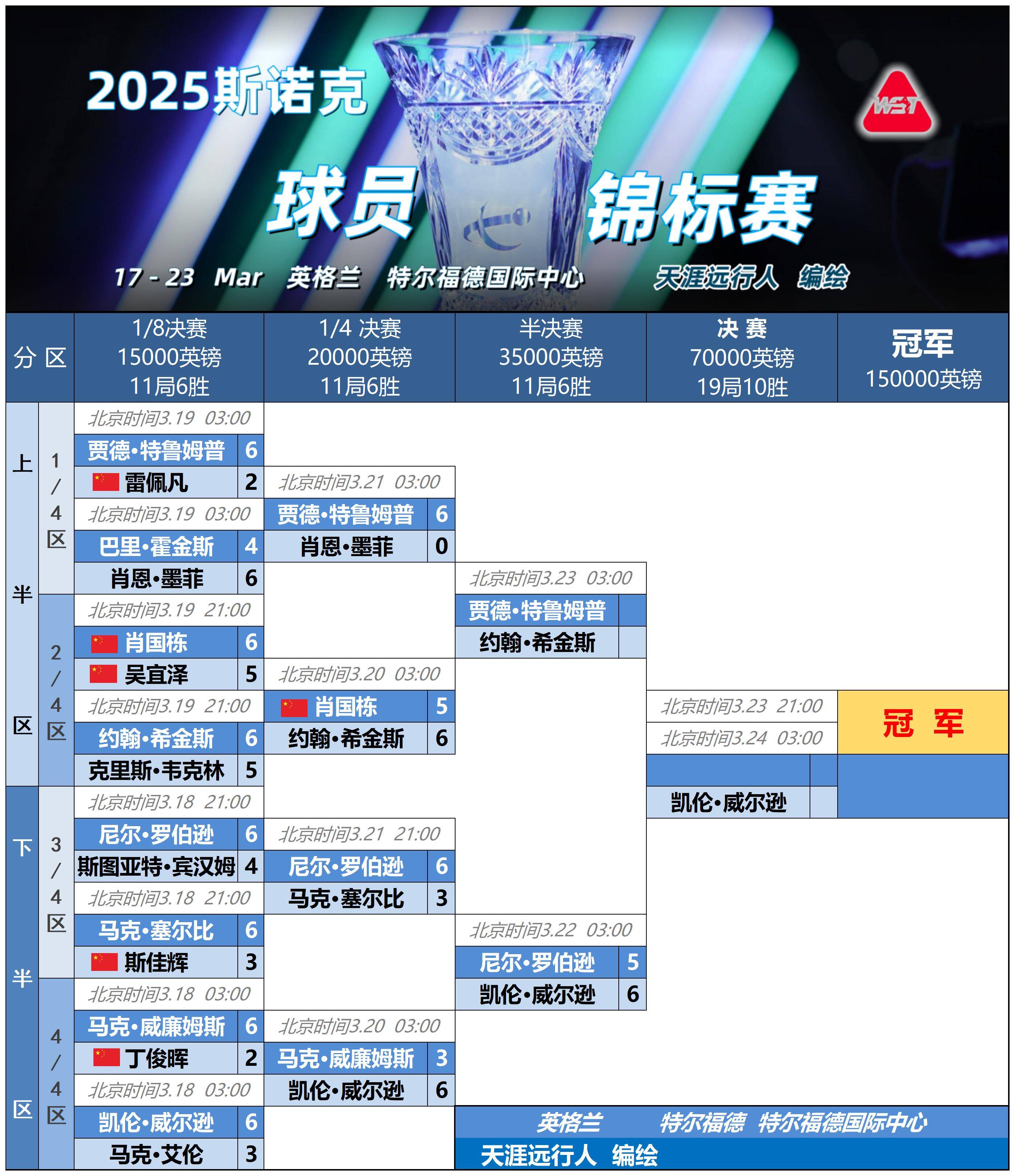 包含武汉三镇迎NBA常规赛关键赛；窗口期豪取连胜；球迷炸锅；数据趋势出现新变化的词条-九游品牌中心